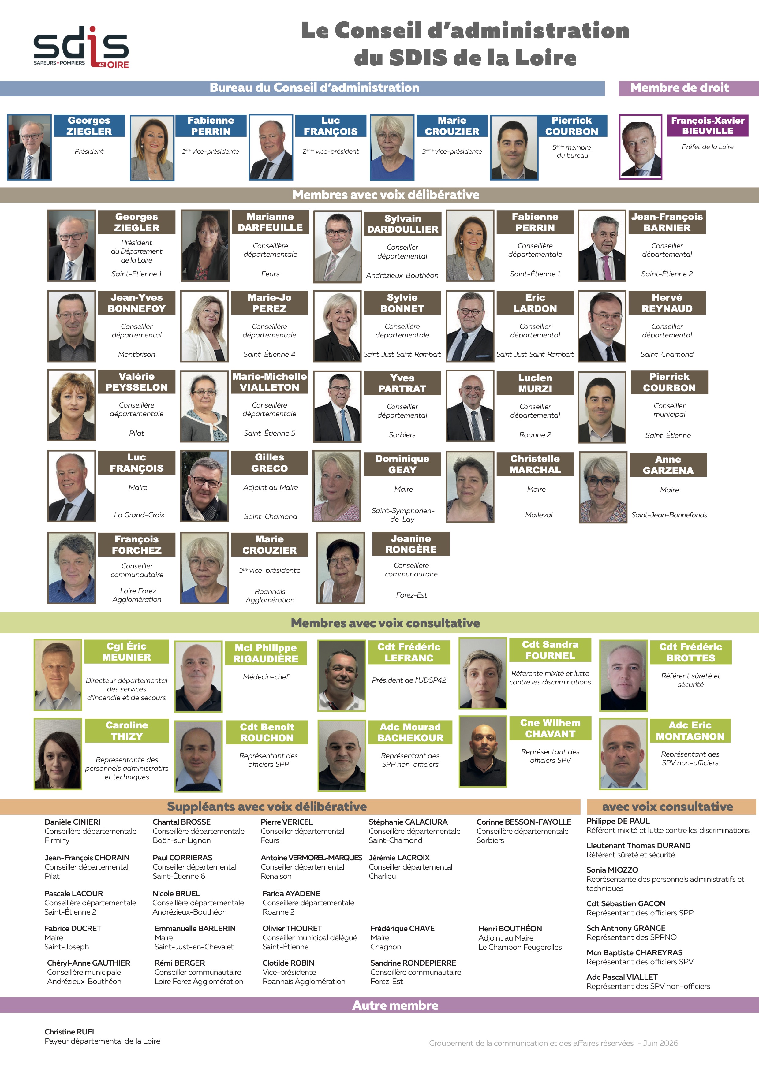 Conseil administration du SDIS 42