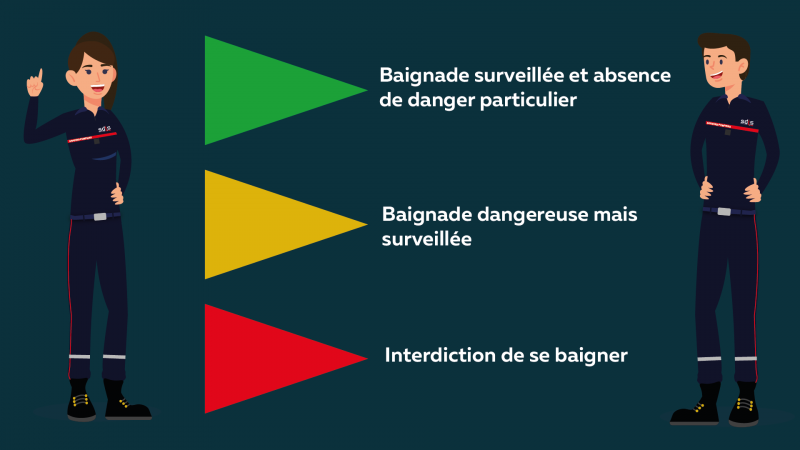 drapeaux baignade